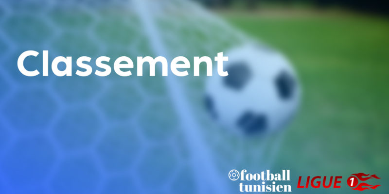 Ligue 1 : Le classement général après le match EST-ASG